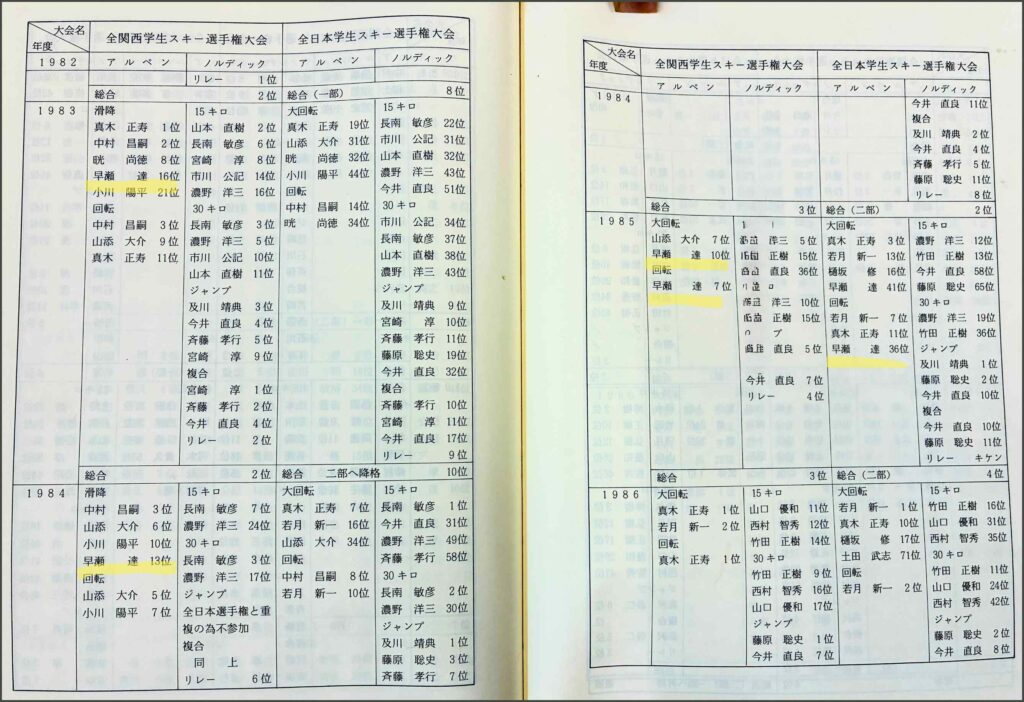 学生時代の全関西・全日本学生スキー選手権 成績記録（アルペン競技）